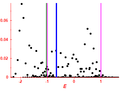Strength function